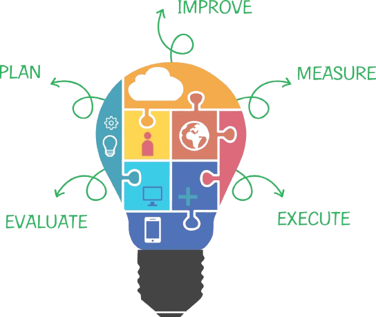 Light bulb symbolizing planning, evaluation, and marketing strategy